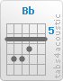 Chord Bb (6,8,8,7,6,6)
